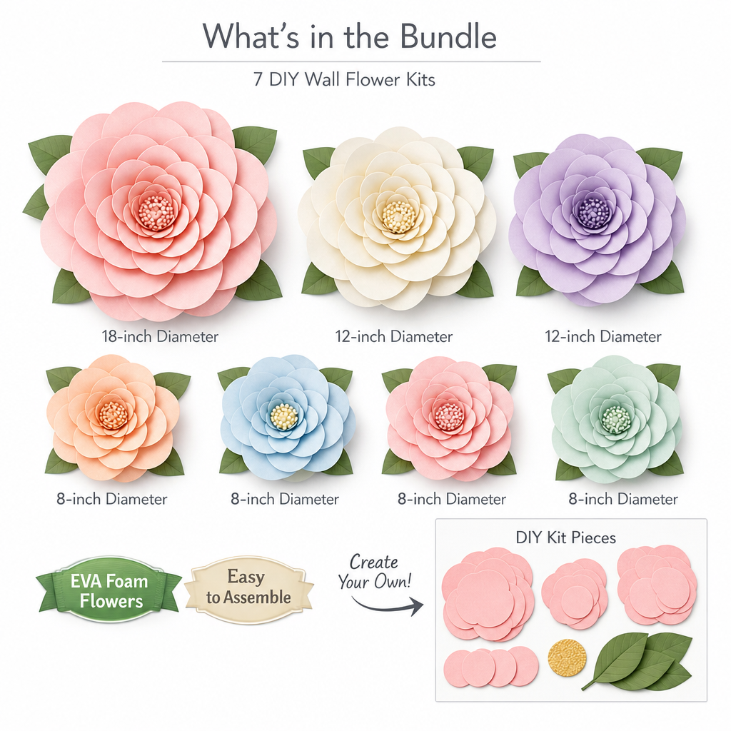 What’s Inside Your Bundle